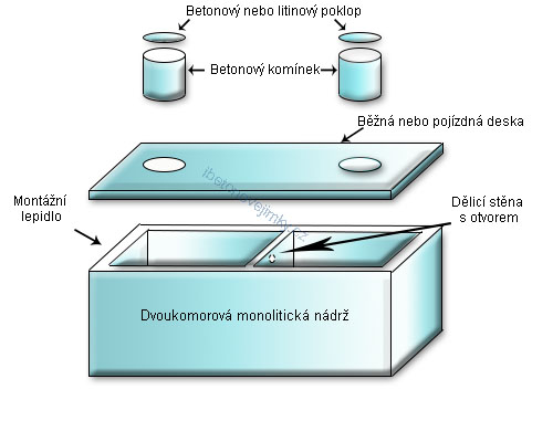 Dvoukomorové monolitické nádrže Hronov